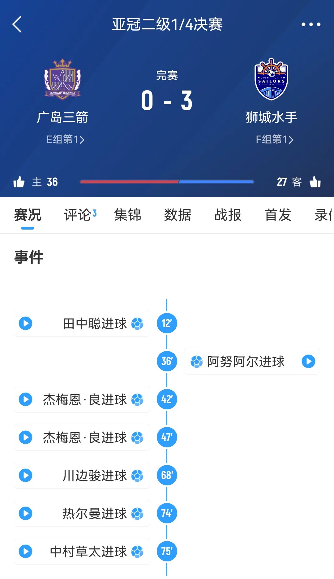 從6-1到被淘汰！廣島三箭社長公開致歉：正確認(rèn)經(jīng)過，將進(jìn)行處分