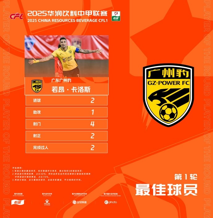 貢獻(xiàn)2球1助，廣州豹隊(duì)長(zhǎng)若昂-卡洛斯當(dāng)選中甲首輪最佳球員