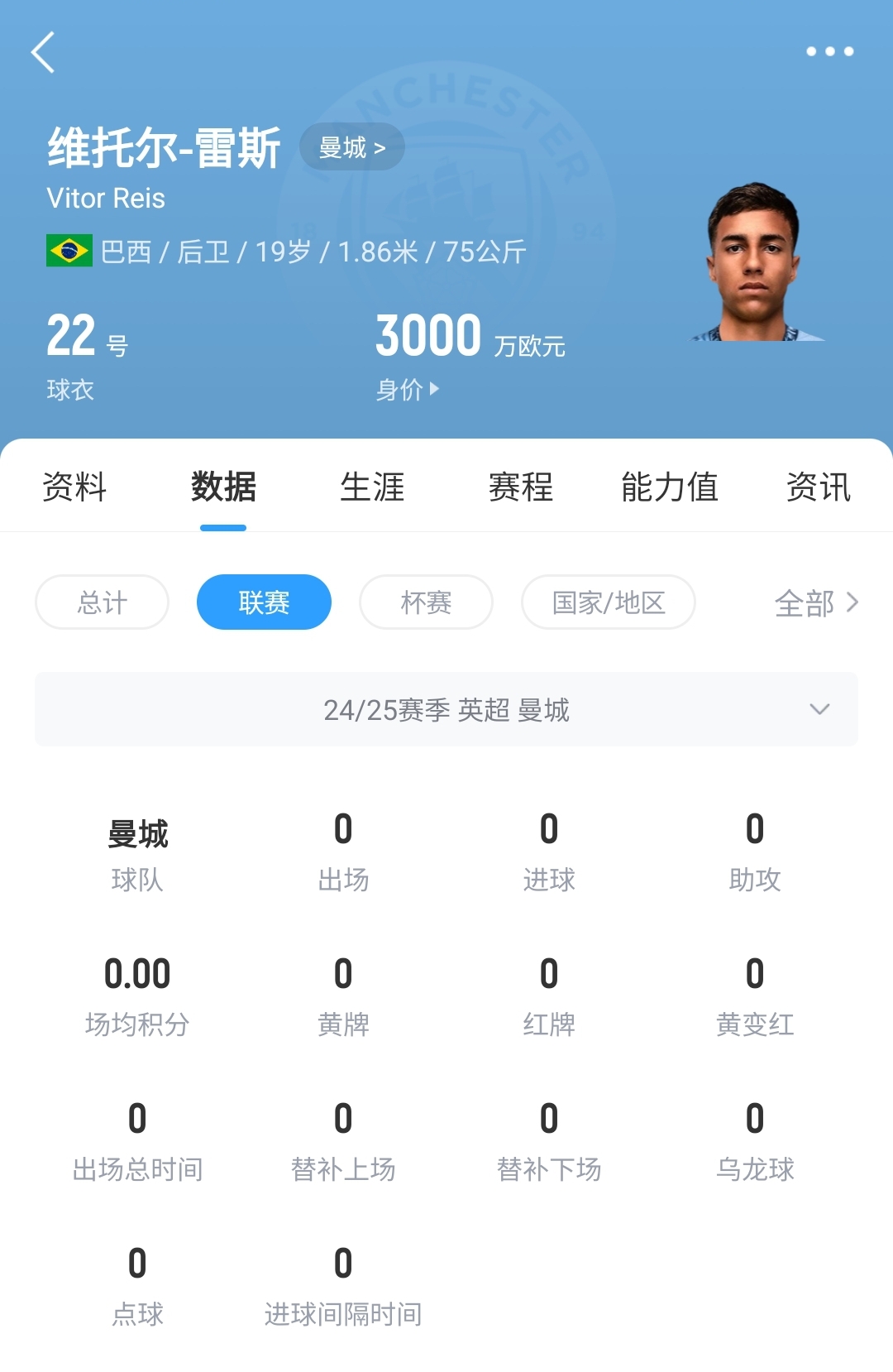 平臺(tái)很重要！19歲雷斯仍未英超首秀，身價(jià)已暴漲1600萬(wàn)至3000萬(wàn)歐